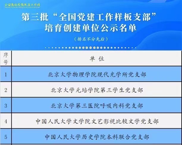 新葡的京集团35222vip教工第二党支部入选第三批“全国党建工作样板支部”培育创建单位公示名单