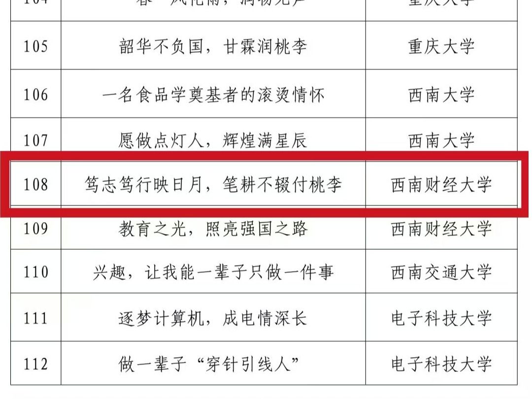 新葡的京集团35222vip在教育部关工委“读懂中国”活动中再获佳绩